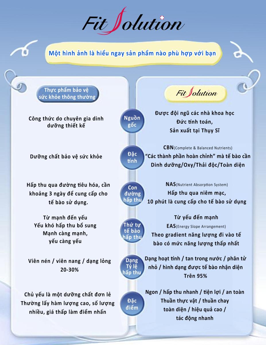 One Chart to Find Your Fit.圖細胞營養之4