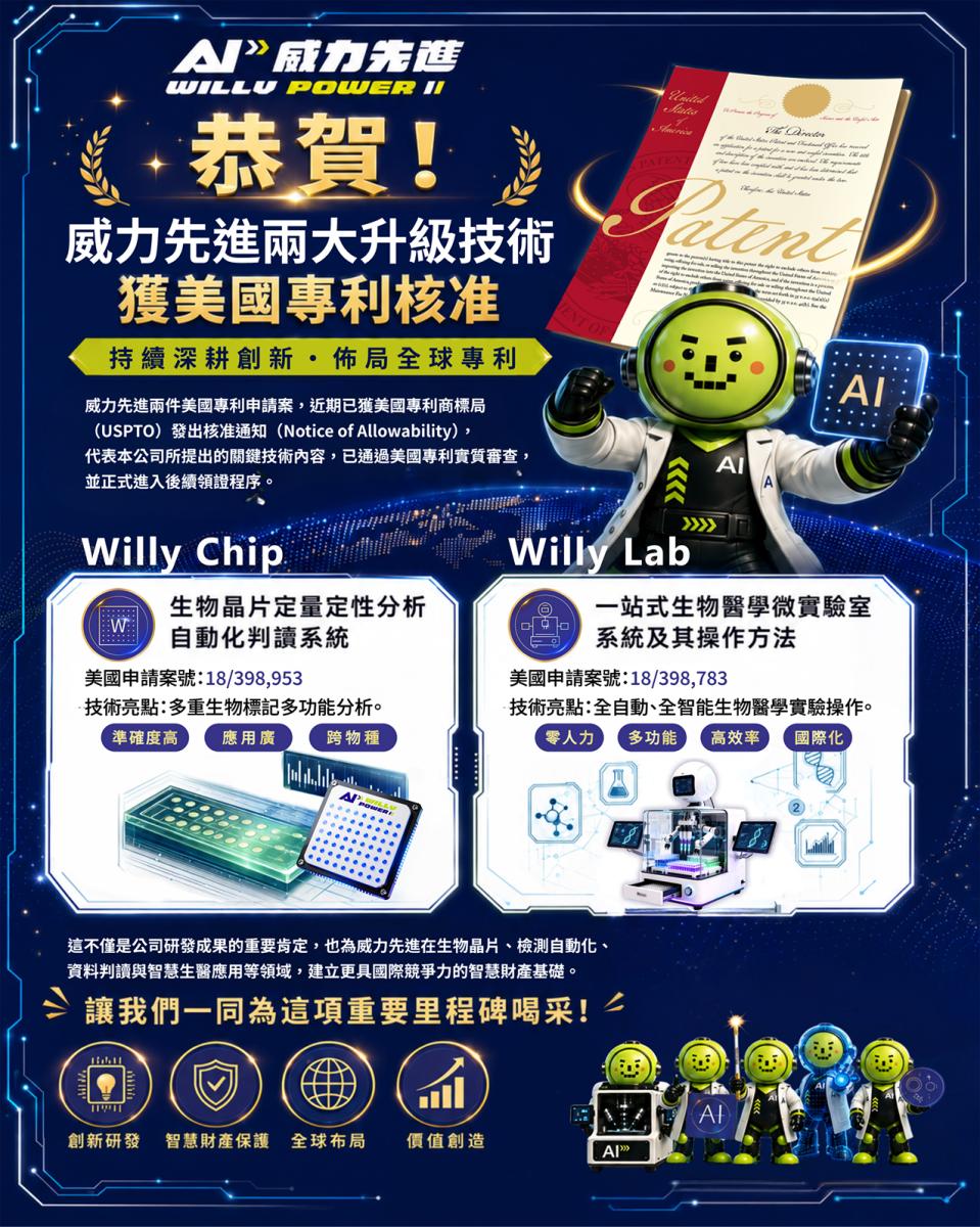 Congratulations! Willy Power Advanced has obtained two US patents.圖細胞營養之1