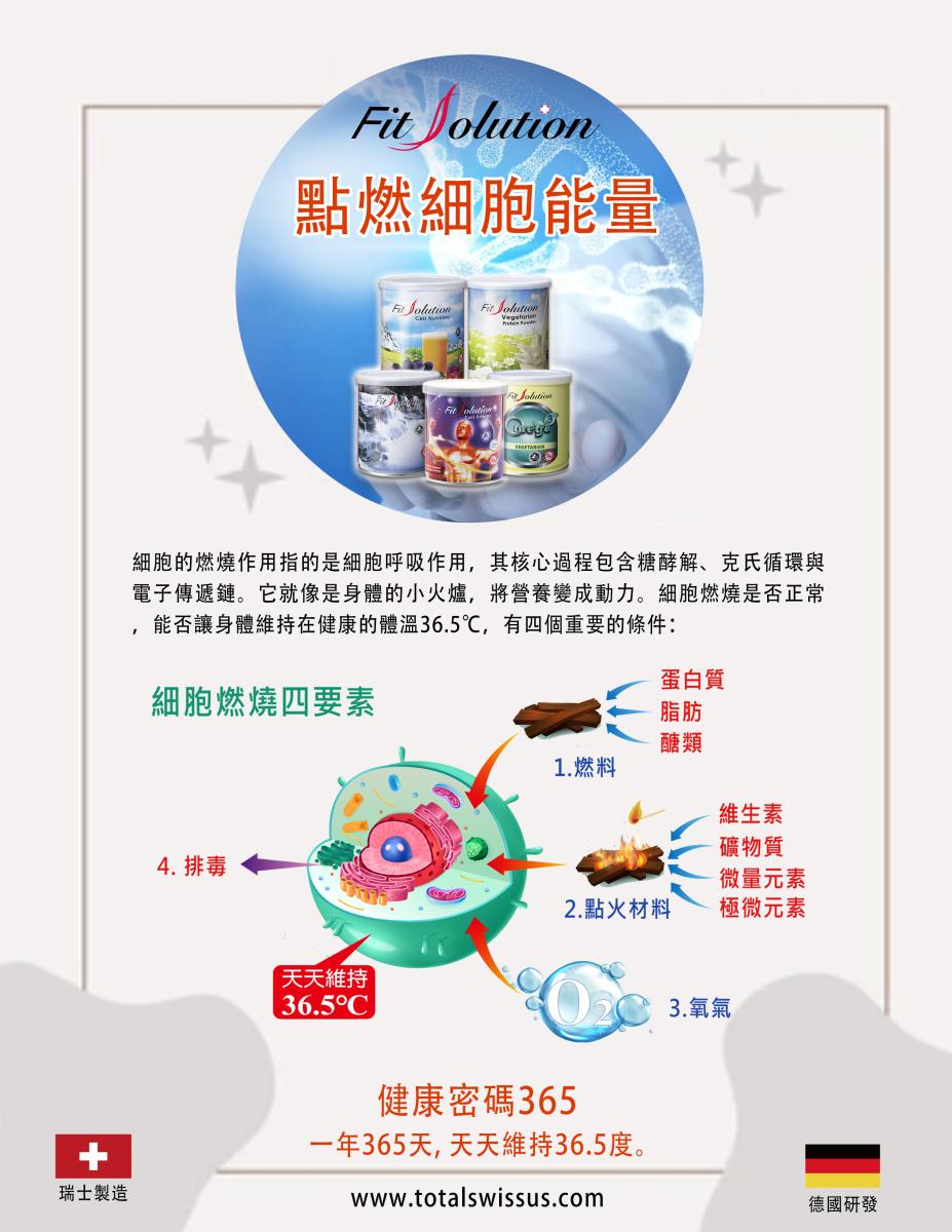 Ignite Cellular Energy by Drinking Fit Solution!圖細胞營養之2